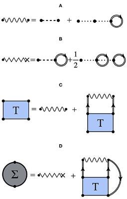 Green's Function Techniques for Infinite Nuclear Systems